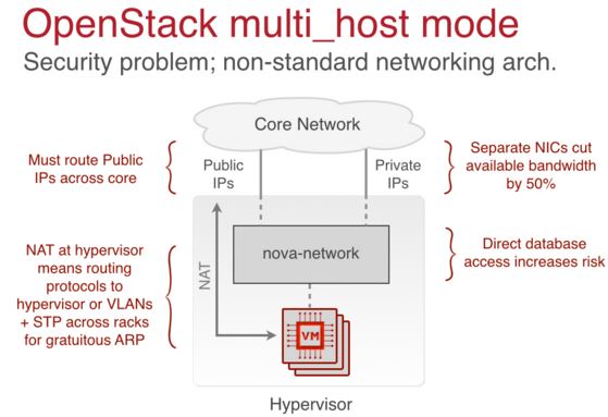 Openstackս£ 