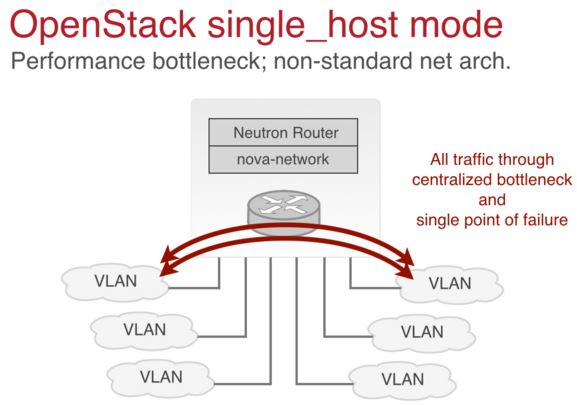 Openstackս£ 