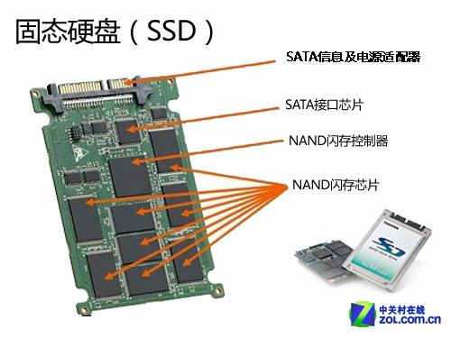 ŵͨ SSD̬Ӳ֪ʶܱ 