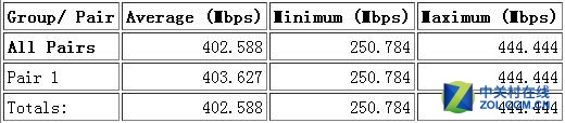 չ11AC 2.0ʵ ˶PCE-AC88ʵ 