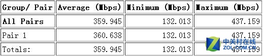 չ11AC 2.0ʵ ˶PCE-AC88ʵ 