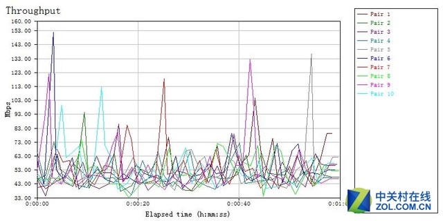 չ11AC 2.0ʵ ˶PCE-AC88ʵ 