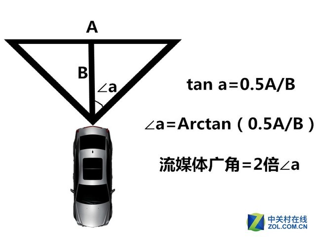 ߸ͳ CT6ýӾ 