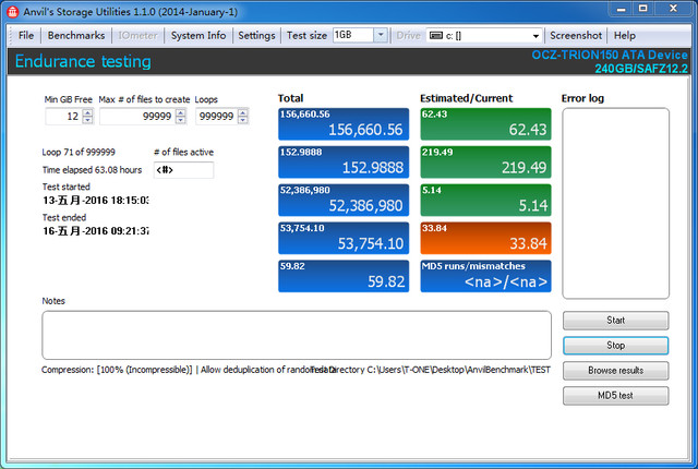 TLC SSD;õ׶150TBд뱨¯ 