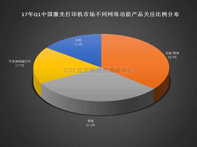 赲 17Q1ӡZDC 