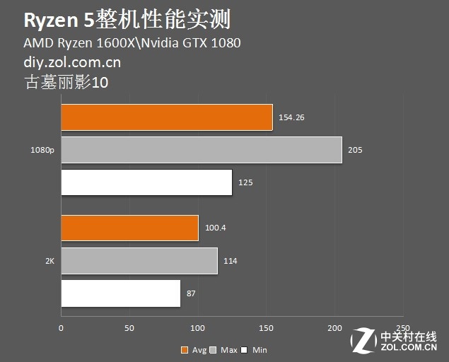 ༭װRyzen 5 ʵܾˣ 