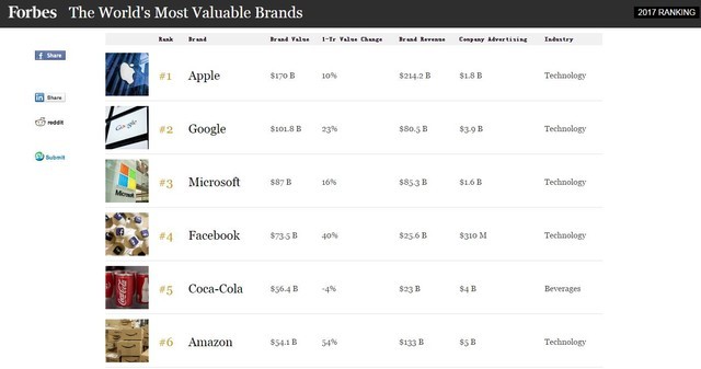 一周头条:华为/荣耀/金立/360齐发新机