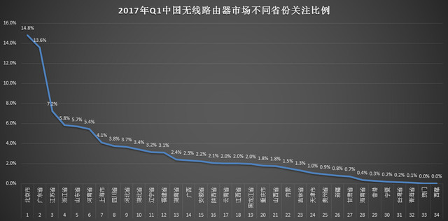 2017Q1й·го 