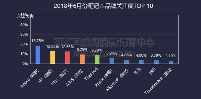 2018ϰZDC棺гӿƱ 