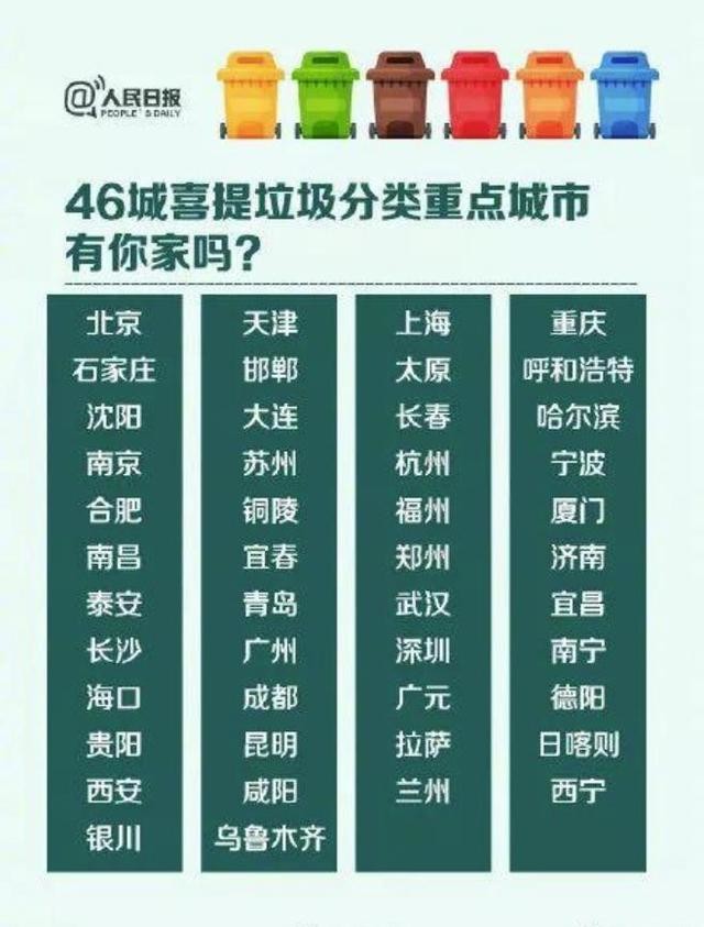 新版垃圾分类标准来了 46城喜提分类重点城市