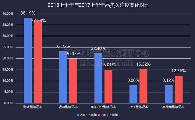 2018ϰZDC棺гӿƱ 