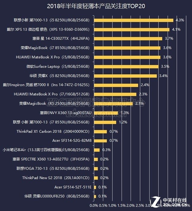 2018ϰZDC棺гӿƱ 