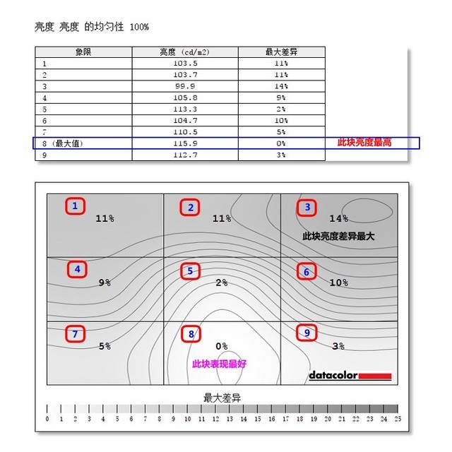 ����X3481CK���� 