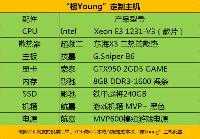 youngƻѡ MVP+ 