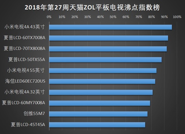 201827èZOLҵƷеָ 