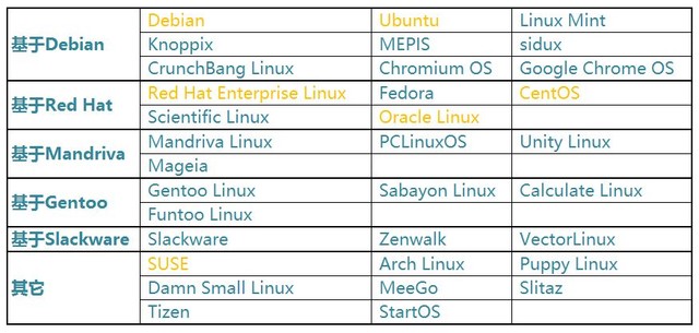 Linuxʵ  һЩLinuxĻ֪ʶ 