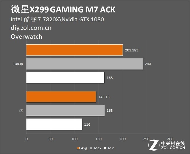  ΢X299 GAMING M7 ACKħ 