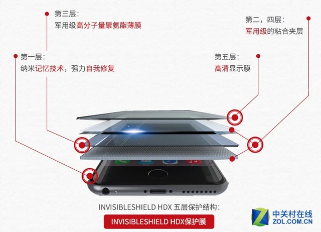 ZAGG HDX iPhone6S 