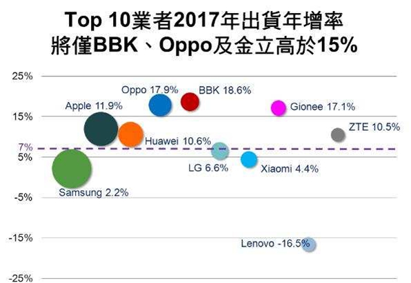 ���ʻ���Ԥ��  ����OV����������ռ��ǰ�� 