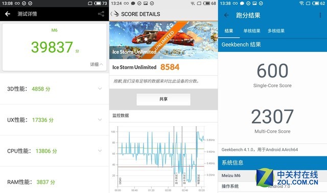 ����6���⣺��Ԫ��Ʒ ��ֵ����˫˫���� 