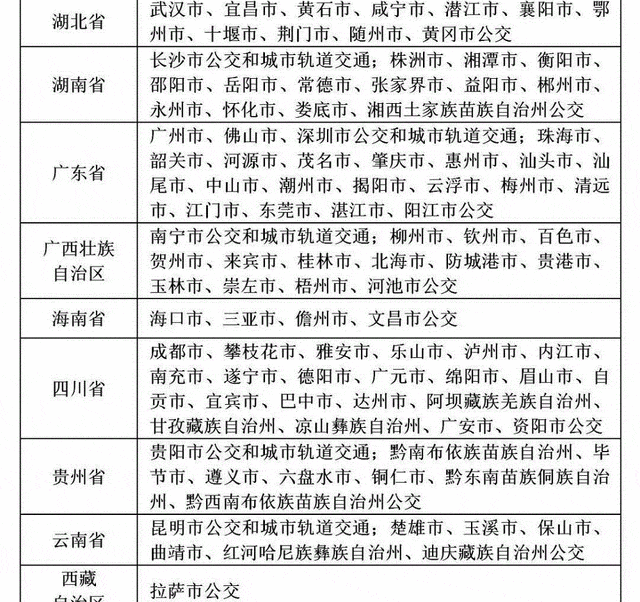 苹果Apple Pay将上线京津冀互联互通卡