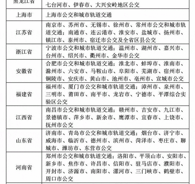 苹果Apple Pay将上线京津冀互联互通卡