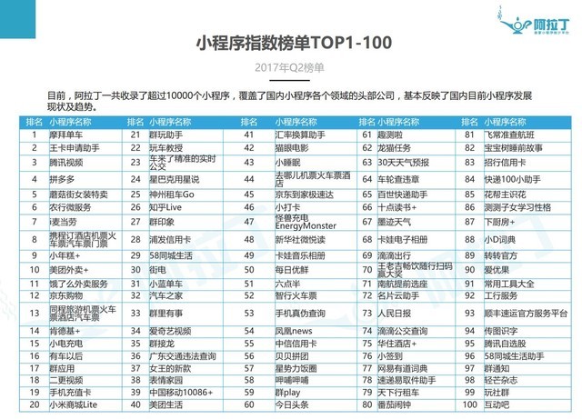 小程序排行榜_用户量最多的微信小程序TOP50出炉:第一名你一定用过(2)