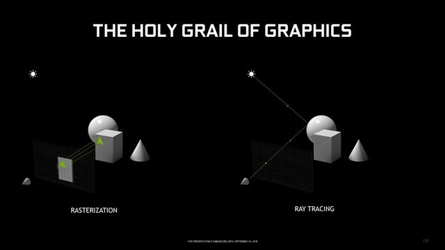 NVIDIA2080/2080Ti 12ʲô 