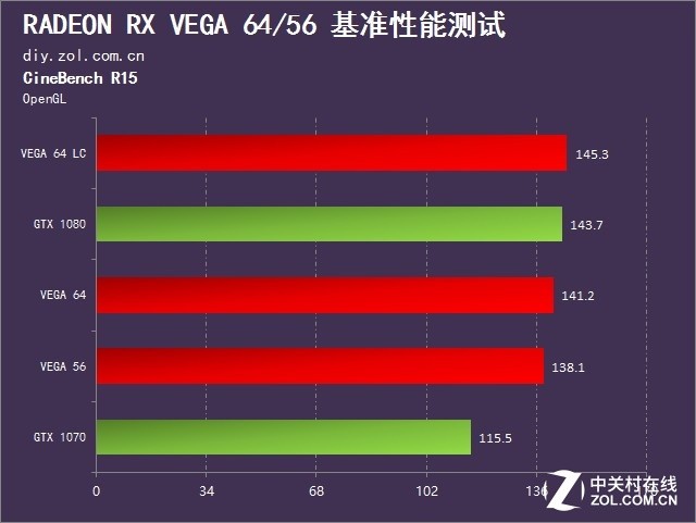 ɱGTX 1080/1070  RX VEGA 64/56ײ 