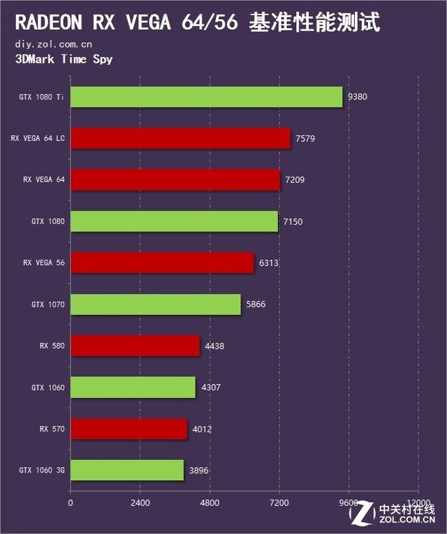 ɱGTX 1080/1070  RX VEGA 64/56ײ 