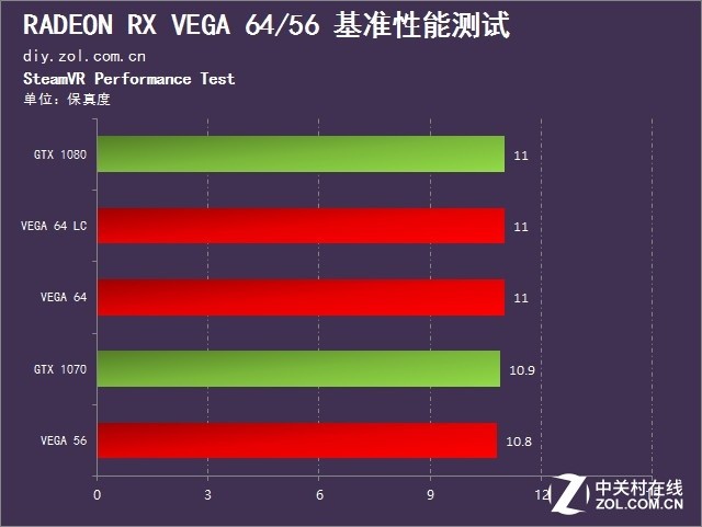 ɱGTX 1080/1070  RX VEGA 64/56ײ 