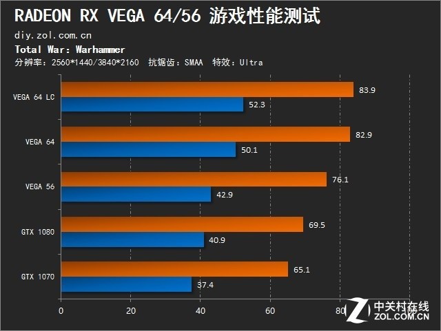 ɱGTX 1080/1070  RX VEGA 64/56ײ 