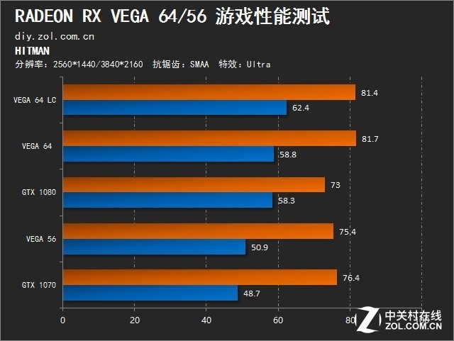 ɱGTX 1080/1070  RX VEGA 64/56ײ 