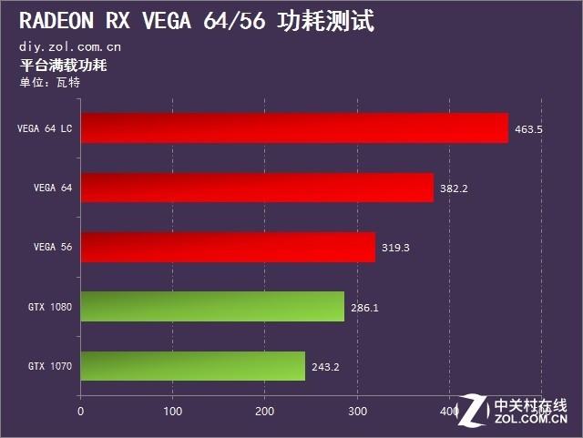 ɱGTX 1080/1070  RX VEGA 64/56ײ 