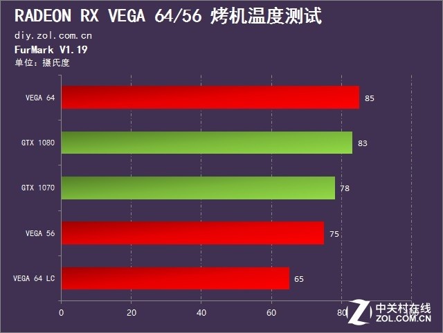 ɱGTX 1080/1070  RX VEGA 64/56ײ 