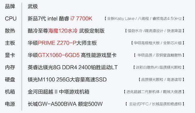 Լ 伫7700K/1060 