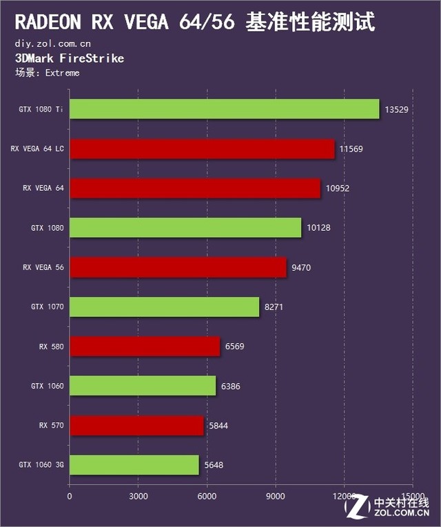 ɱGTX 1080/1070  RX VEGA 64/56ײ 