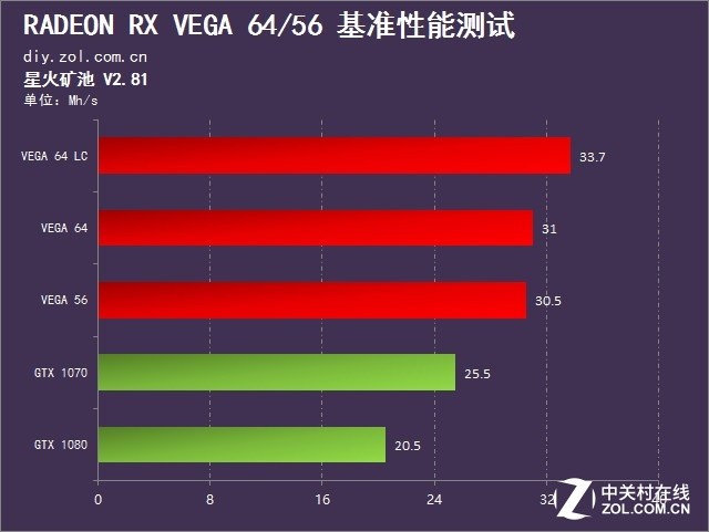 ɱGTX 1080/1070  RX VEGA 64/56ײ 