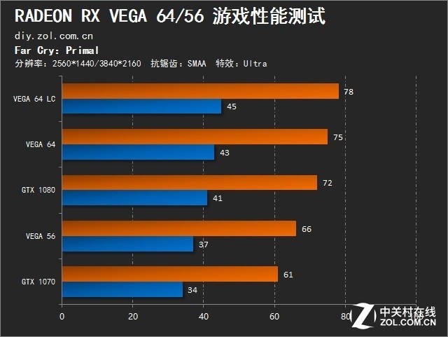 ɱGTX 1080/1070  RX VEGA 64/56ײ 