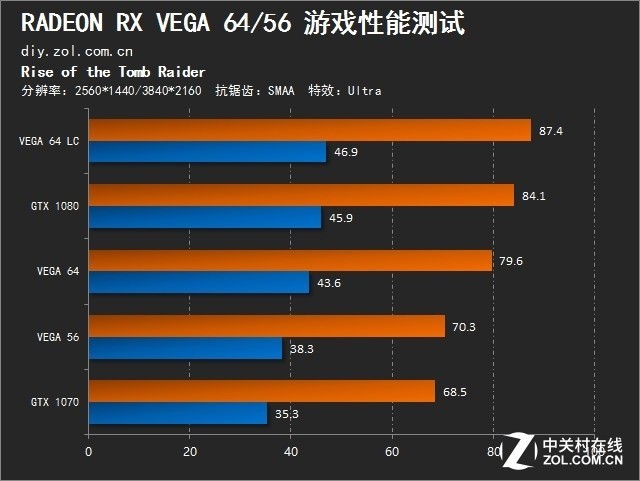 ɱGTX 1080/1070  RX VEGA 64/56ײ 