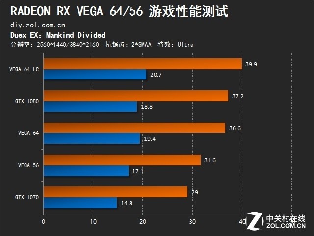 ɱGTX 1080/1070  RX VEGA 64/56ײ 