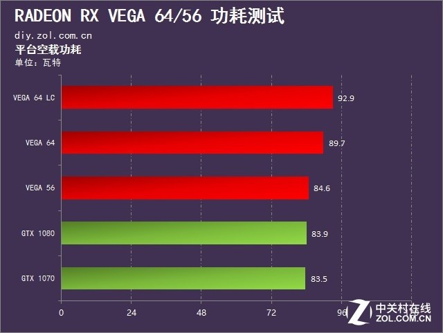 ɱGTX 1080/1070  RX VEGA 64/56ײ 