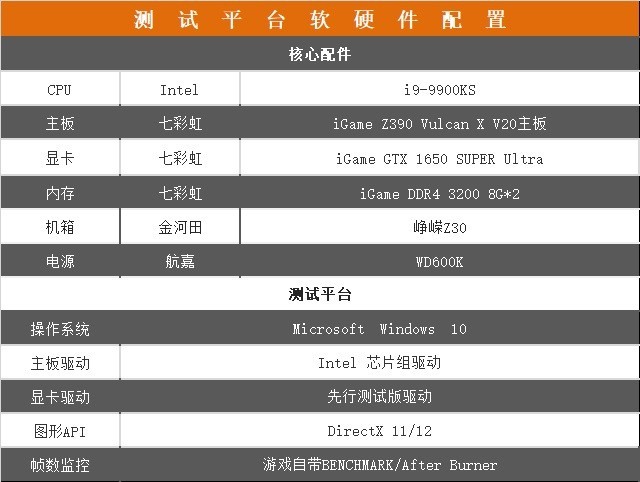 iGame GTX 1650 SUPER Ultra评测 