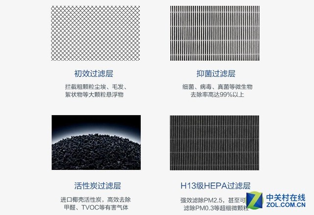 保护家人呼吸健康 几台空气净化器才够用？ 