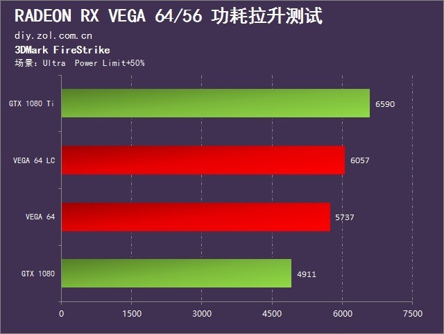 ɱGTX 1080/1070  RX VEGA 64/56ײ 