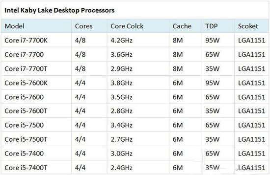 DIYܱAMD ZEN 8˴i7 