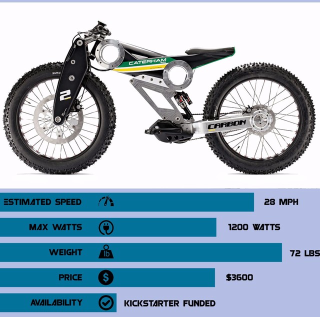 Caterham Carbon (BBSHD version)