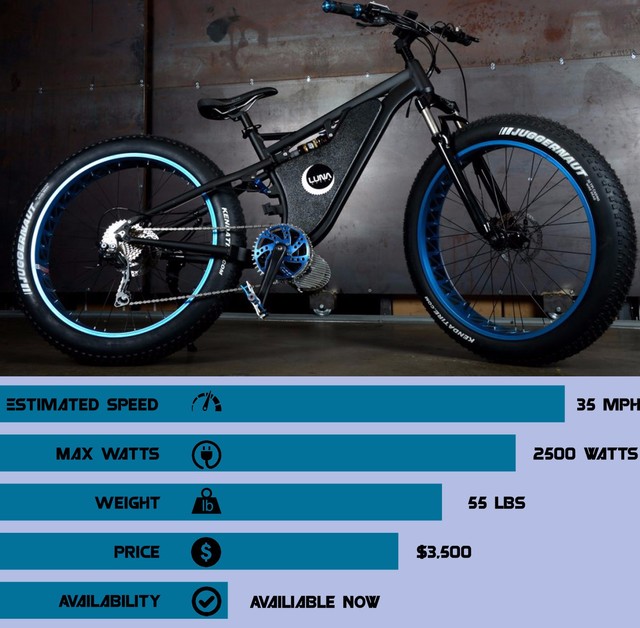 Luna Cycle Ludicrous