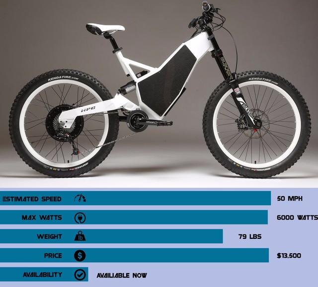 High Power Cycle Revolution