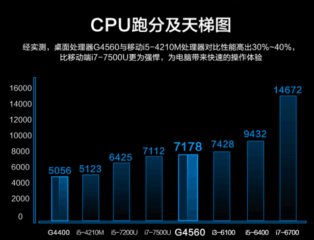 炫龙毁灭者dc配置图片